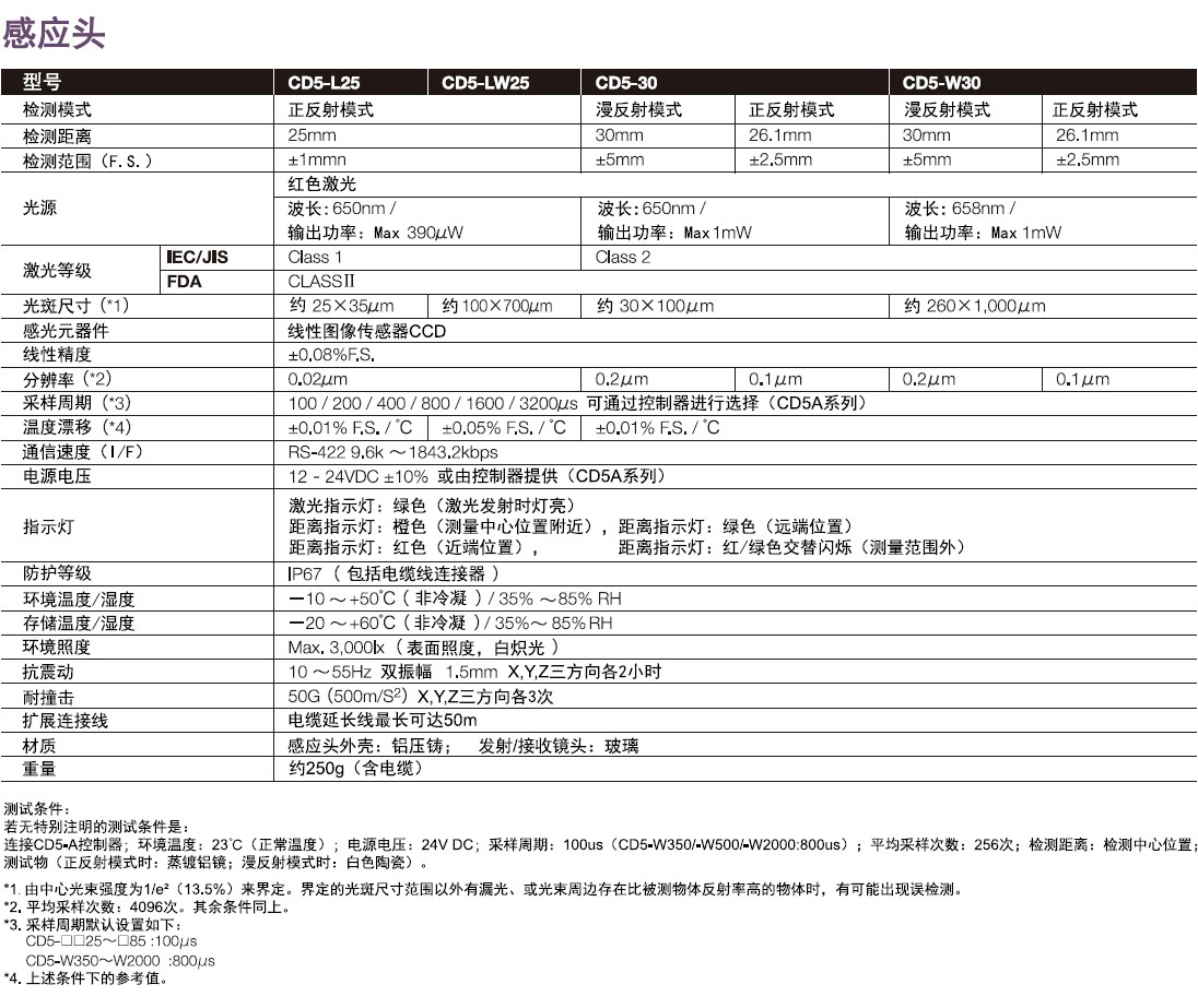 激光位移傳感器CD5系列感應頭技術參數