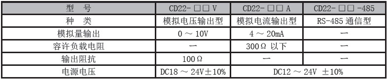 激光位移傳感器CD22系列輸出類型規格