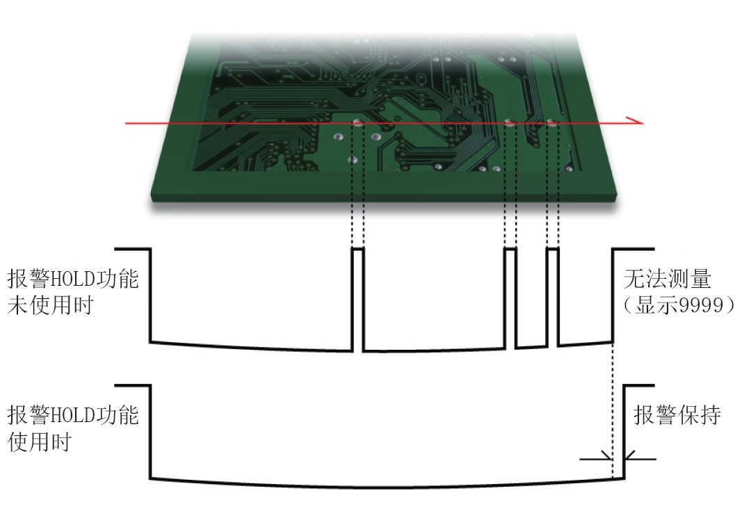 激光位移傳感器檢測異常報警HOLD功能