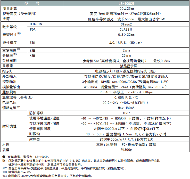 LS系列激光位移傳感器規格