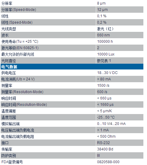 CP系列高精度激光參數