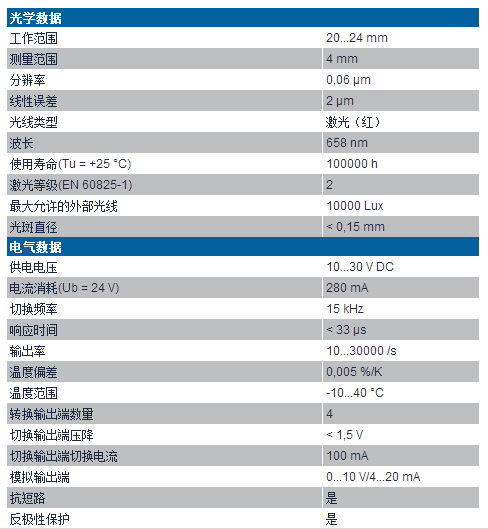 激光位移傳感器PNBC系列技術參數