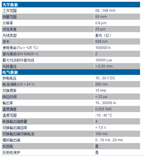 威格勒高精度激光位移傳感器PNBC004技術參數