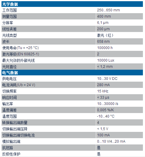 威格勒高精度激光位移傳感器PNBC007技術參數