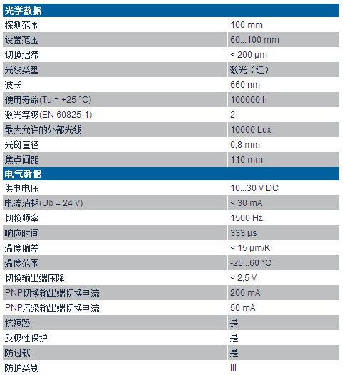 漫反射激光測距傳感器YP09P系列技術參數