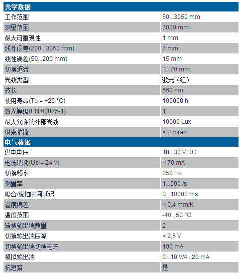 大距離漫反射激光測距傳感器OY系列技術參數