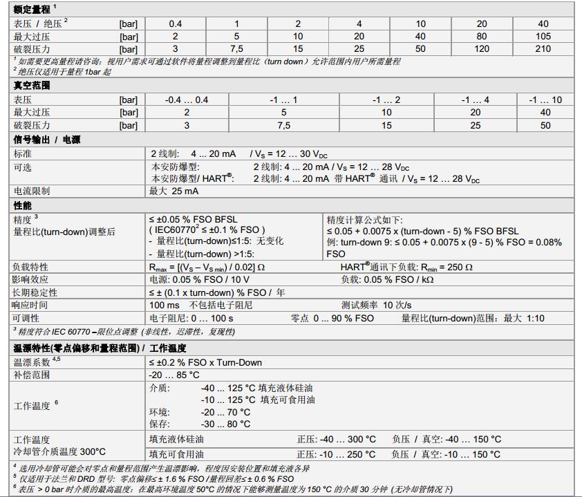 壓力傳感器xact_i系列技術參數1