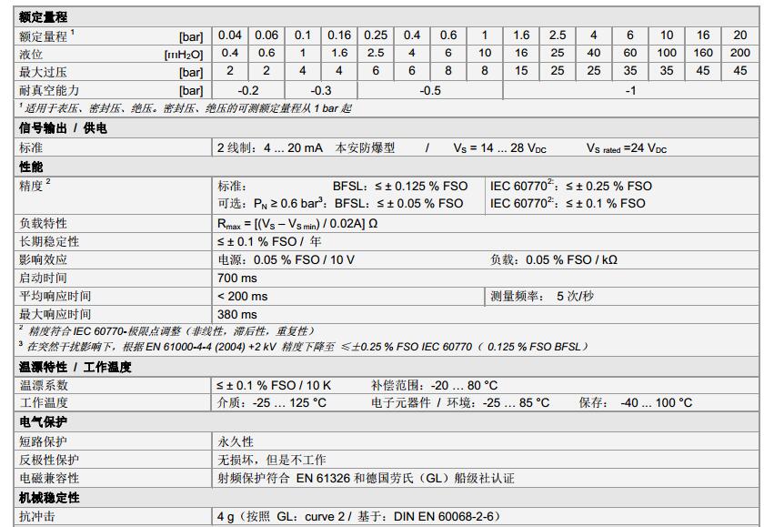 船用壓力變送傳感器DMK 456系列技術參數1