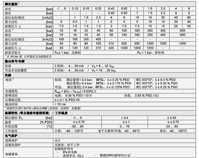 壓力變送傳感器技術參數DMP 457系列1