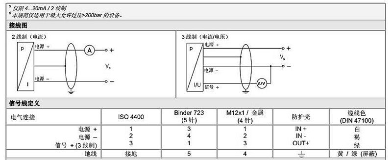 水處理壓力傳感器DMK-331系列技術參數3