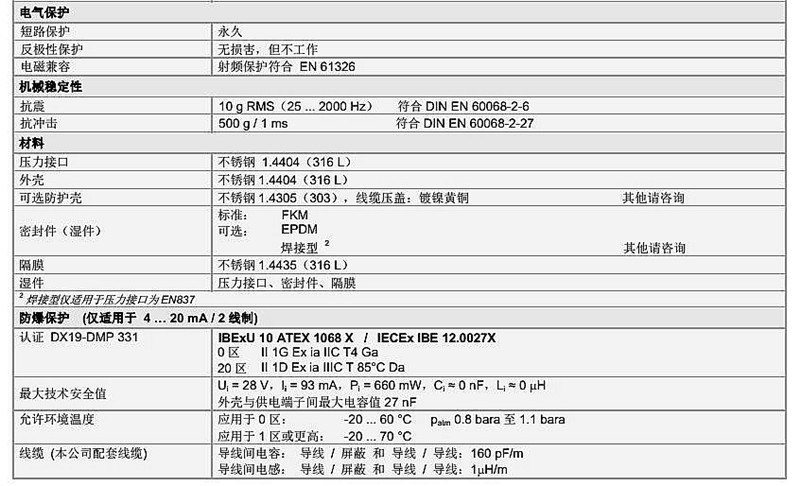 水處理壓力傳感器DMP331系列技術參數2