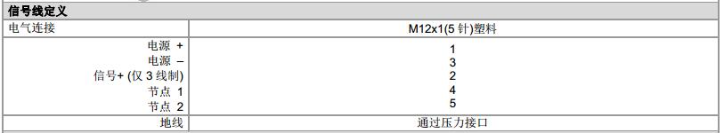 博德壓力開關DS 217系列技術參數